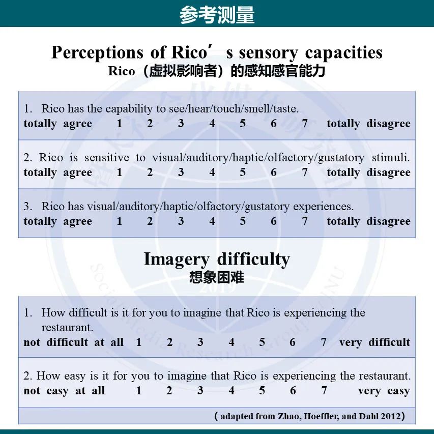 论文分享 | 虚拟网红代言如何影响消费者? 论文分享 | 虚拟网红代言如何影响消费者?